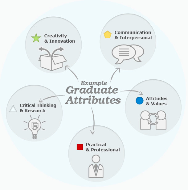 graduate_attributes
